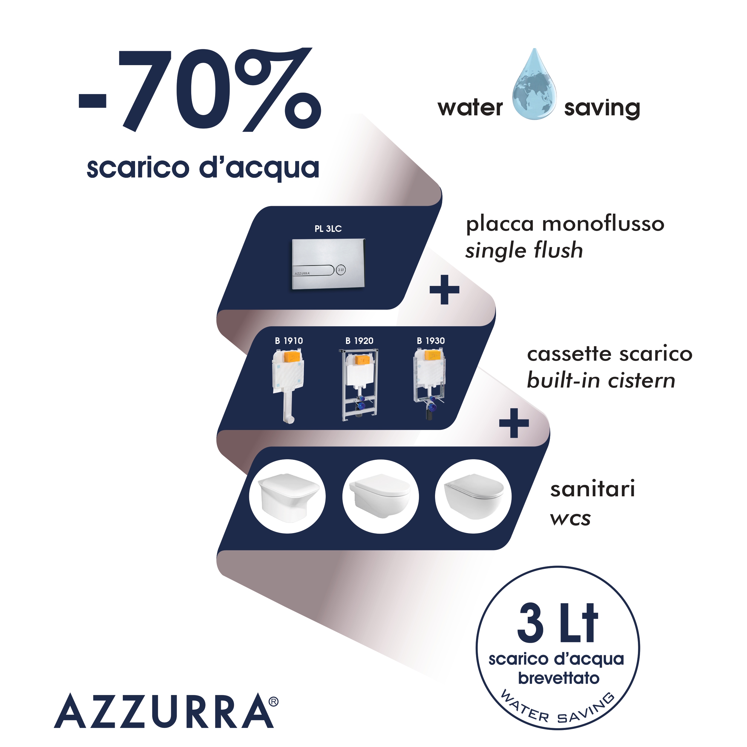 sistemi brevettati water saving
